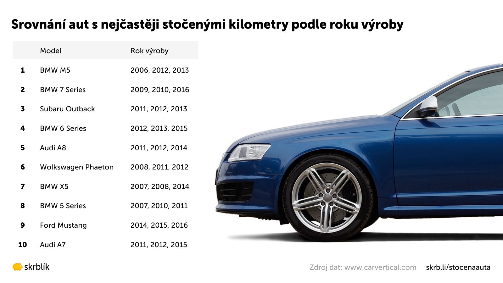 10 nejčastějších aut se stočeným tachometrem