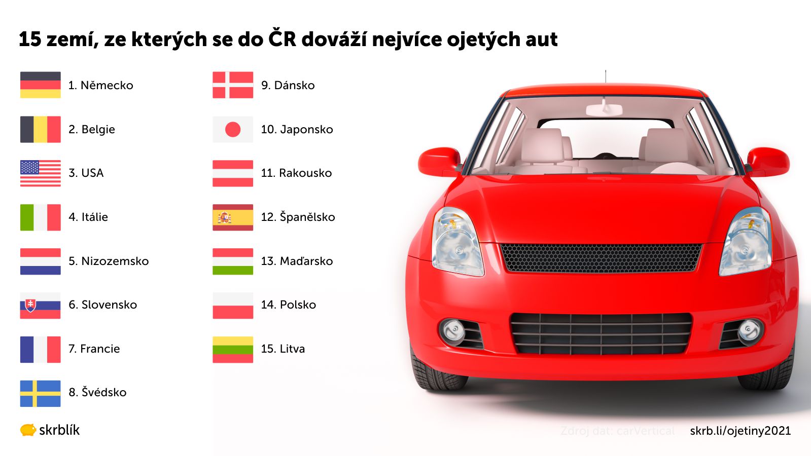 15 zemí, ze kterých se do ČR dováží nejvíce ojetých aut