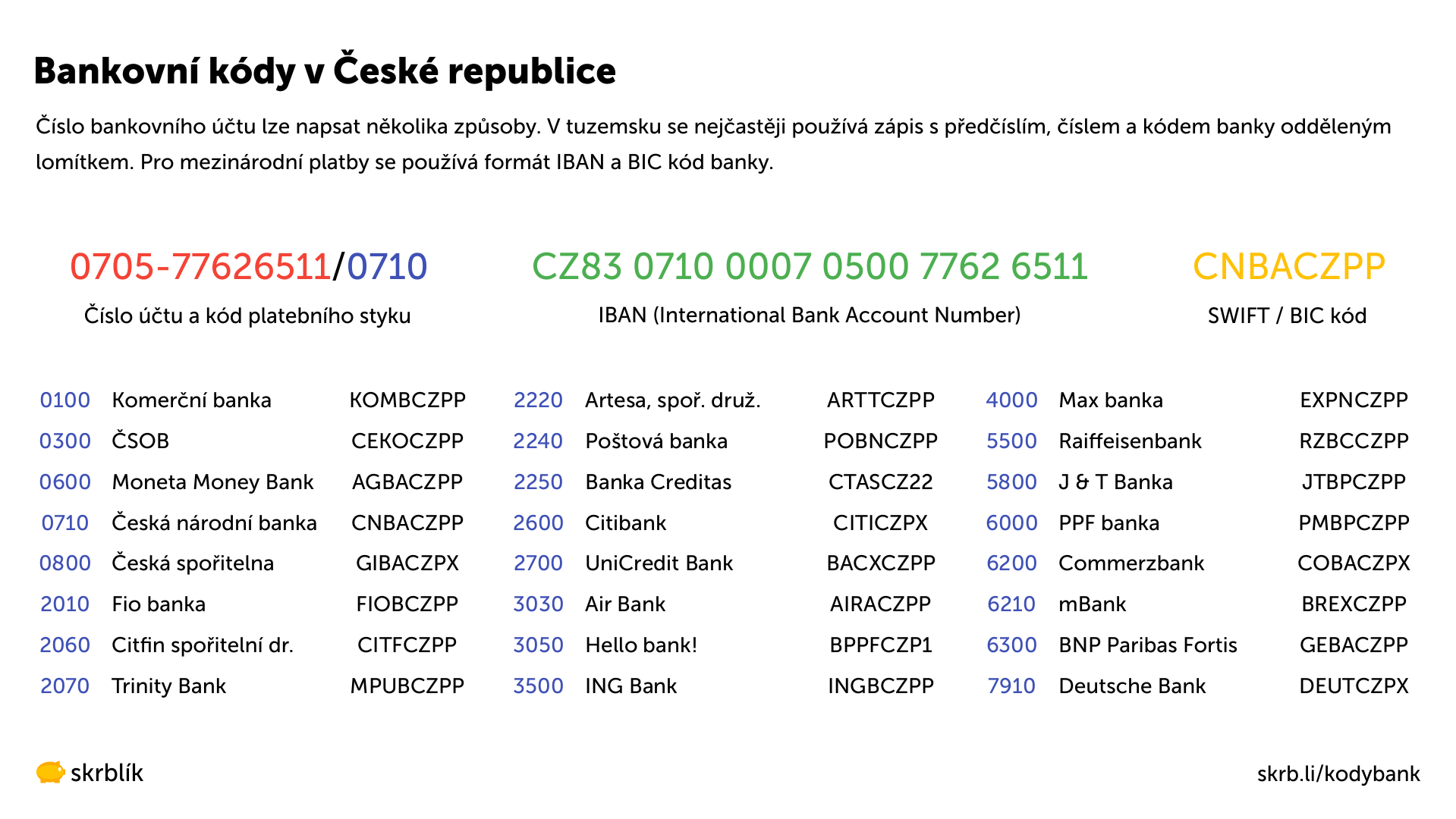 Která banka má číslo 0 300?