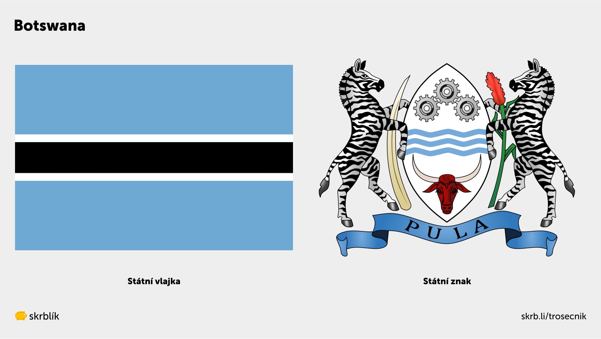 Botswana