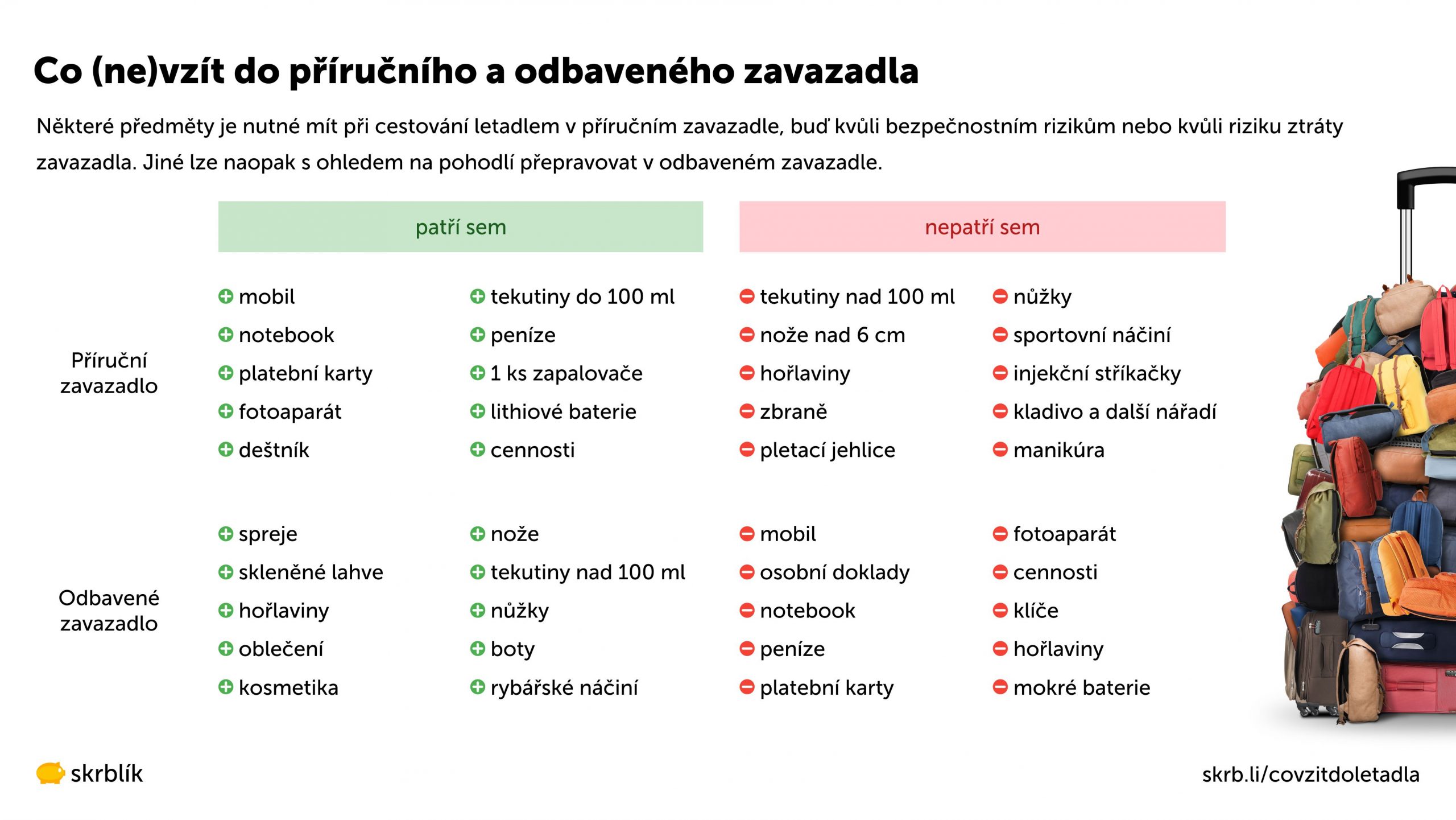 Co nesmí do příručního a odbaveného zavazadla 2025