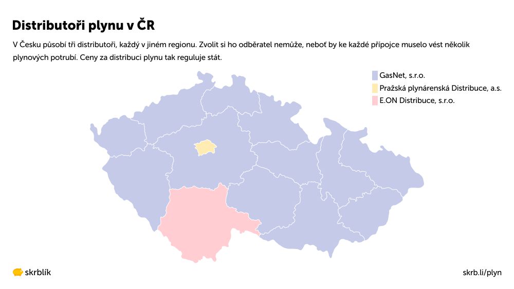 Distributoři plynu v ČR