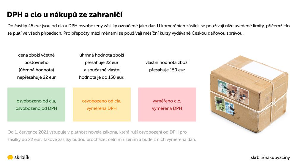 DPH a clo u nákupů ze zahraničí 2023