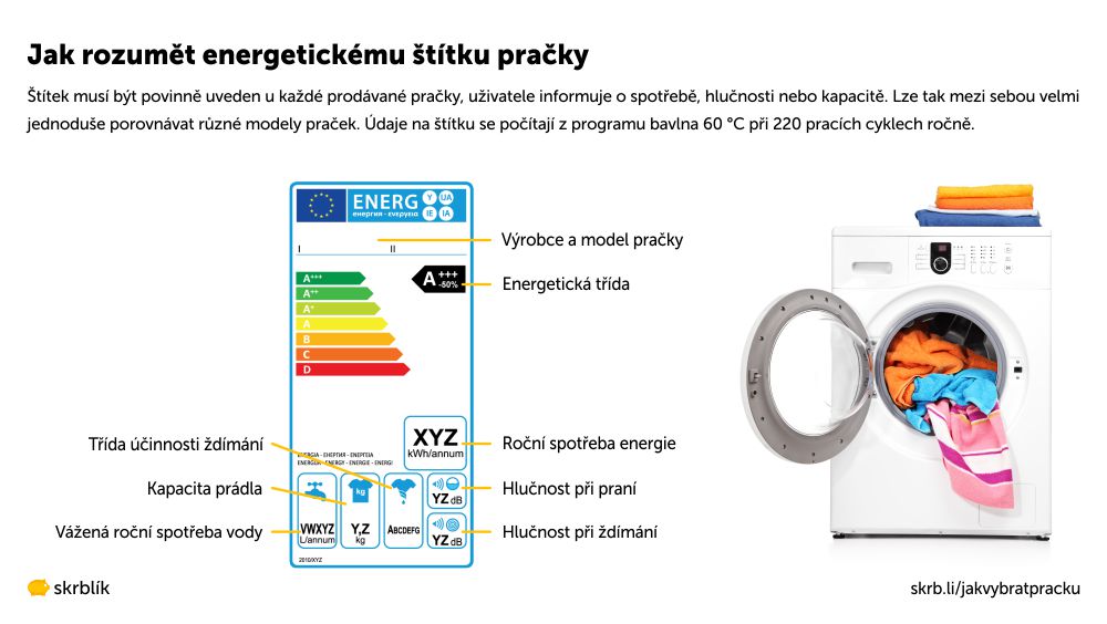 Energetický štítek pračky