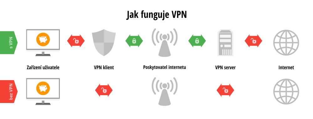 Nejlepší VPN 2025 pro ČR: Zdarma až pro 10 zařízení