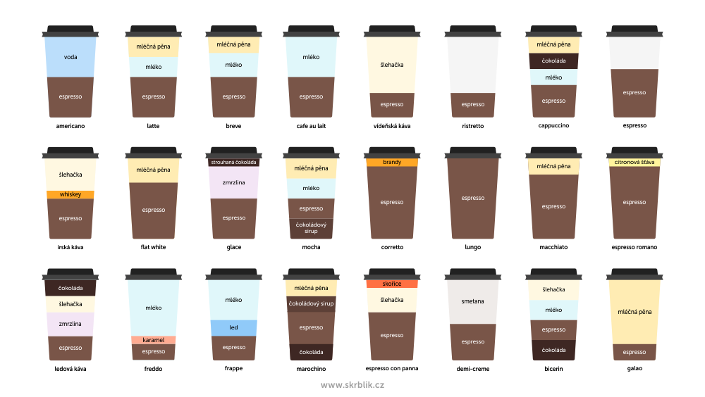 Jak připravit 24 různých kávových nápojů