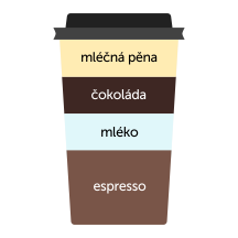 Jak připravit cappuccino