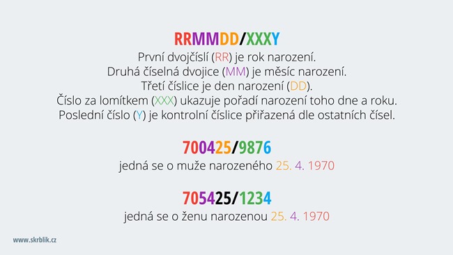 Jak se generuje rodné číslo Jak se generuje rodné číslo