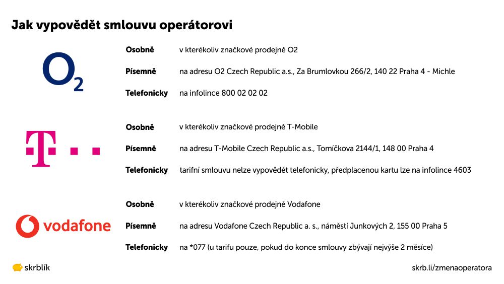 Změna operátora za 2 dny, aby zůstalo stejné číslo (O2, T-Mobile, Vodafone)