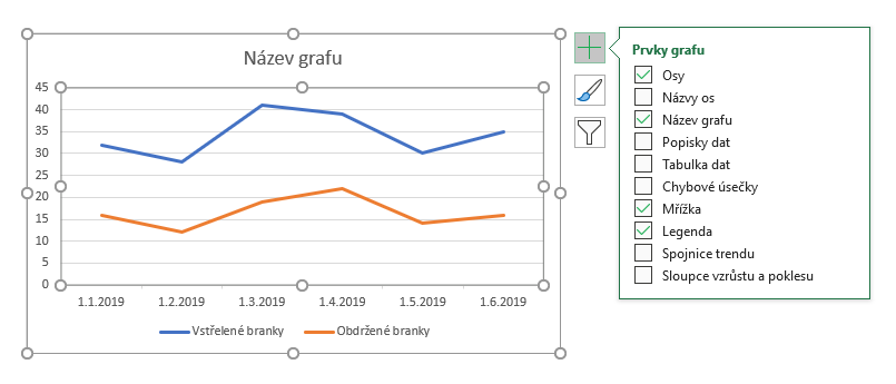 Jak vytvořit graf v Excelu