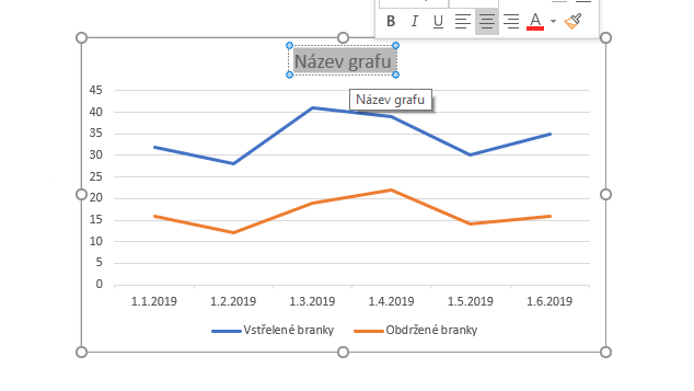 Jak vytvořit graf v Excelu