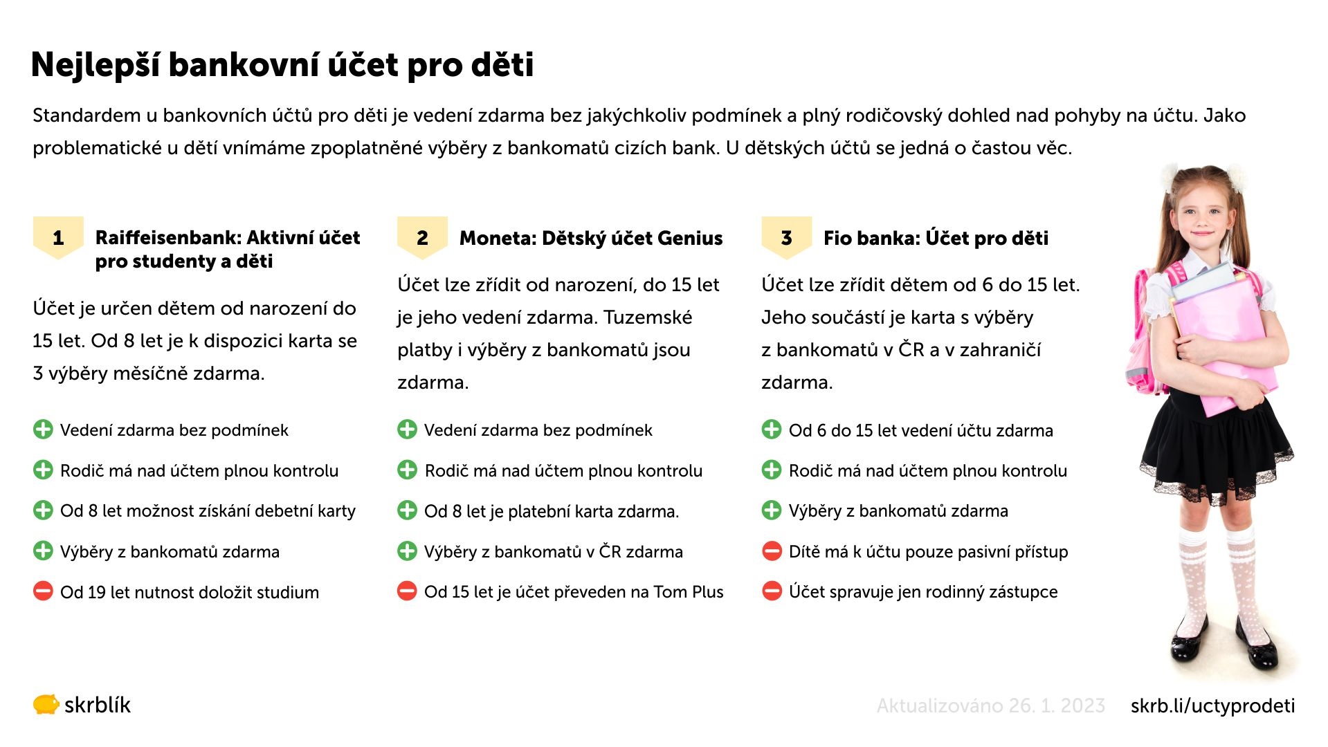 Nejlepší bankovní účet pro děti 2024