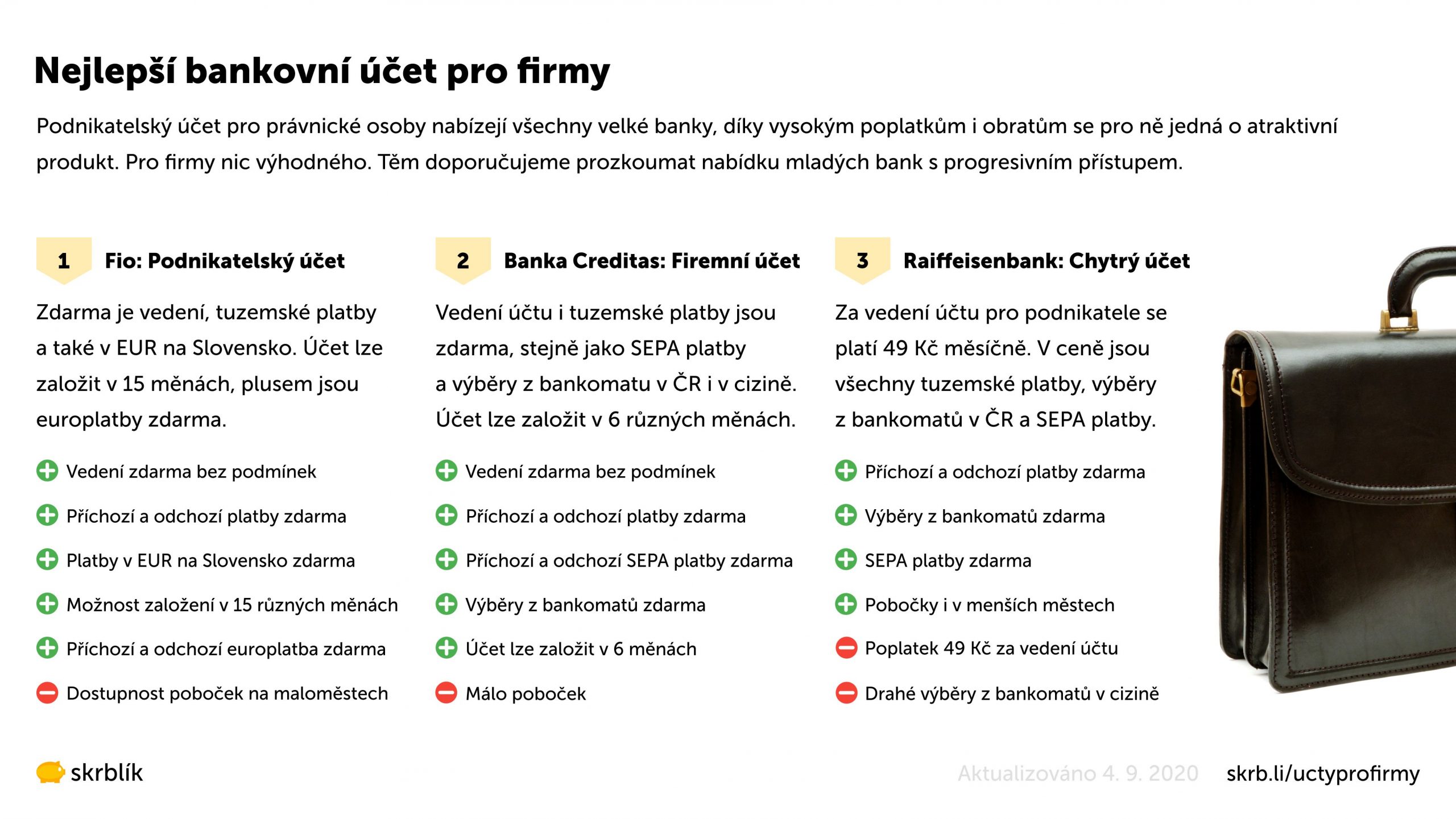 Nejlepší bankovní účet pro firmy 2025