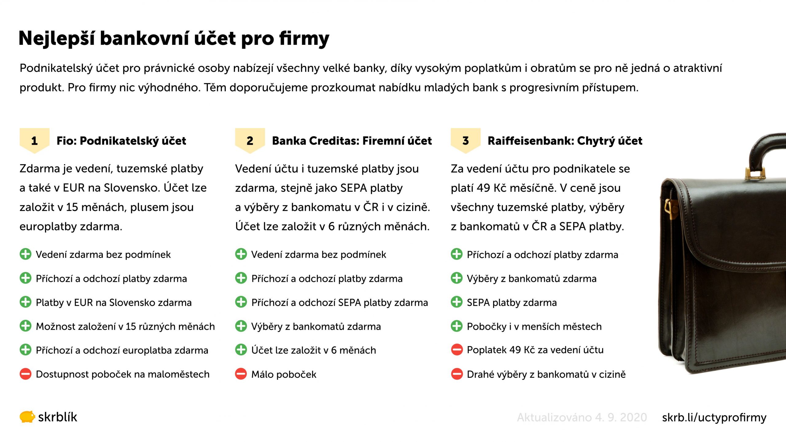 Nejlepší bankovní účet pro firmy 2024