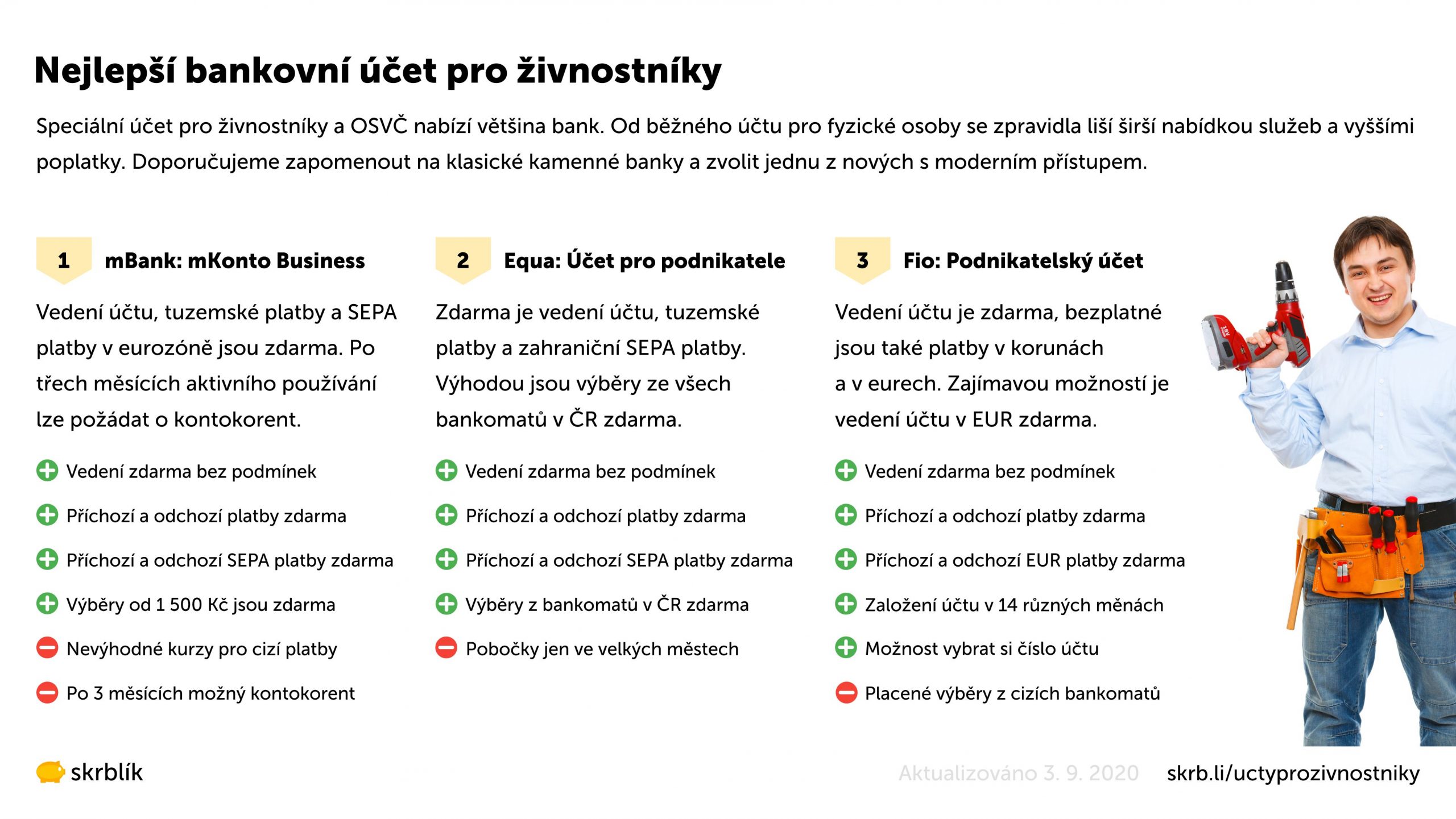 Nejlepší bankovní účet pro živnostníky 2024