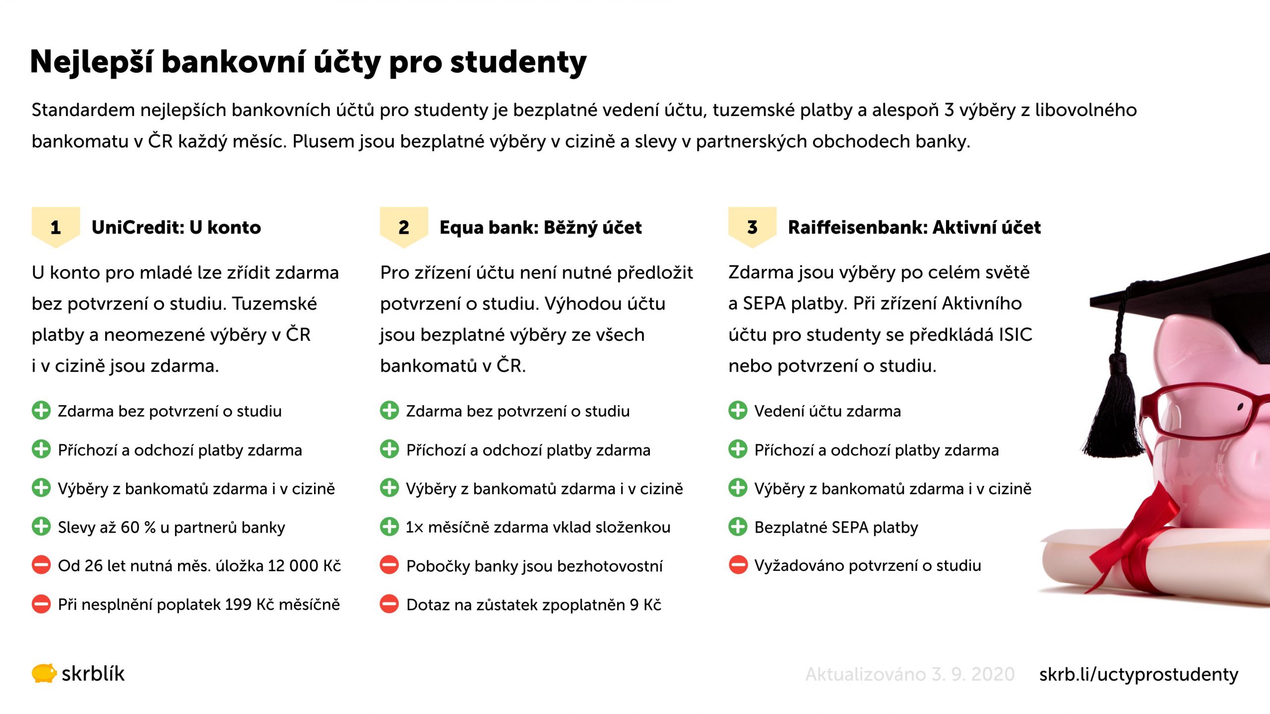 Nejlepší bankovní účet pro studenty 2024