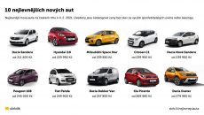 Nejlevnější nové auto 2022 → 10 modelů od 211 400 Kč