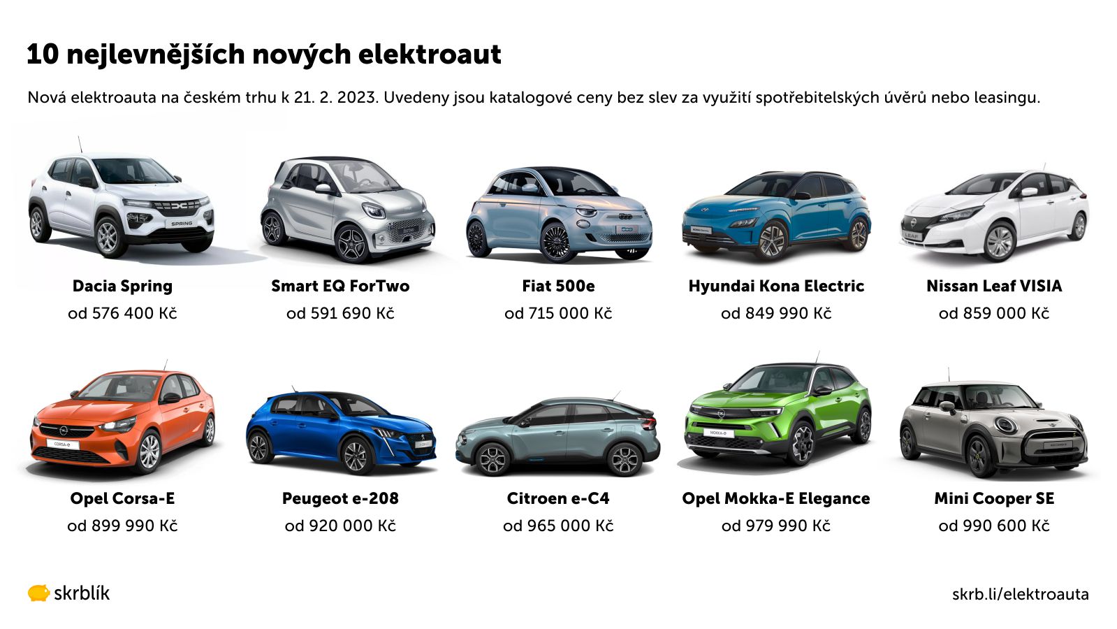 Nejlevnější nová elektroauta 2024