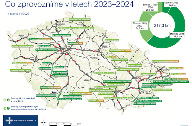Dálniční známka 2025: Cena, platnost a jak ji získat zdarma