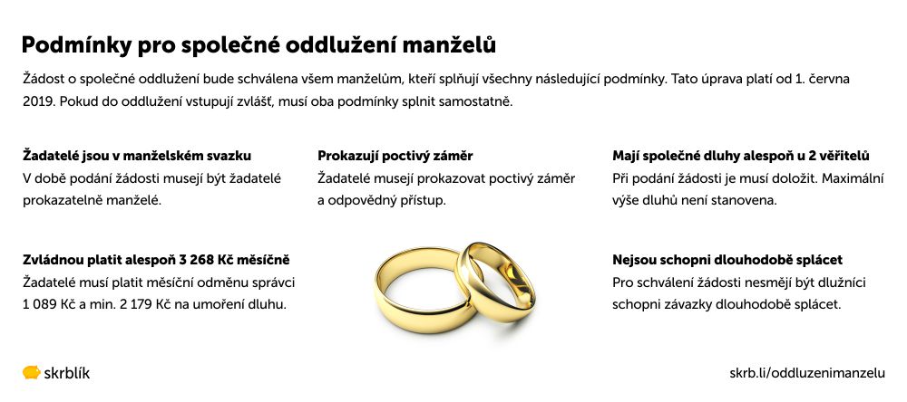 Společné oddlužení manželů 2025: Kdy se vyplatí, jak žádat a kalkulačka splátek