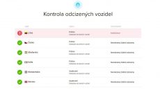 Recenze carVertical: Prověřili jsme naše auto a nestačili se divit (+ exkluzivní sleva 10 %)