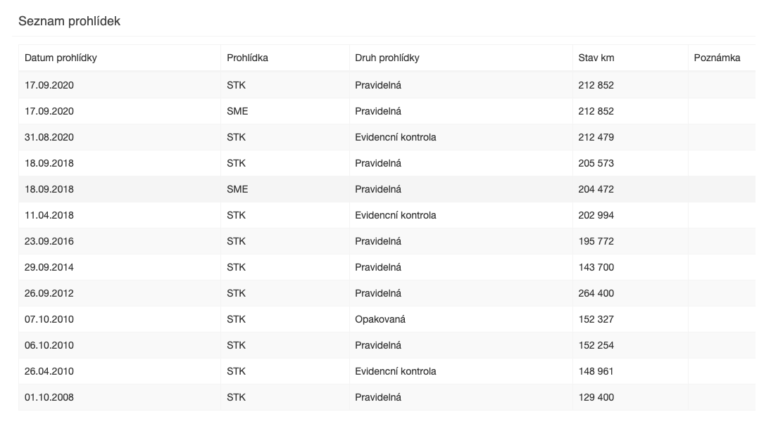 Recenze carVertical: Prověřili jsme naše auto a nestačili se divit (+ exkluzivní sleva 10 %)