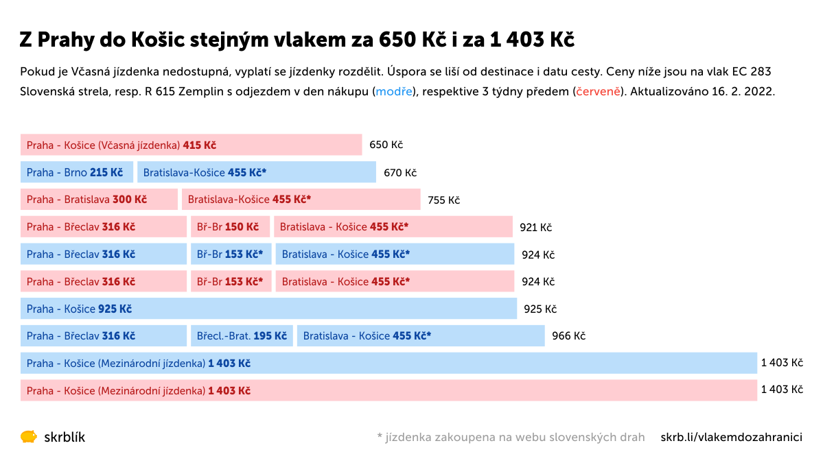 Ceny jízdenek do Košic