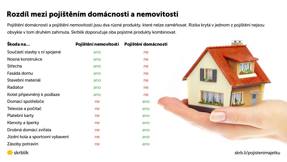 Rozdíl mezi pojištěním domácnosti a nemovitosti