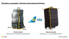 Zavazadla Ukraine International Airlines 2025: Povolená hmotnost, rozměry, poplatky