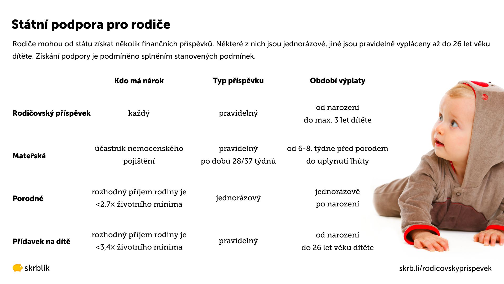 Státní podpora pro rodiče 2024