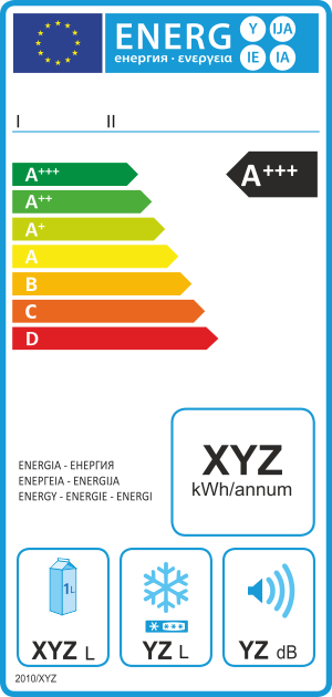 Energetické třídy spotřebičů: Která se skutečně vyplatí?