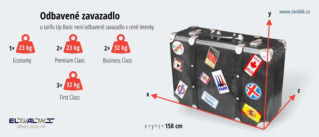 Odbavená (zapsaná) zavazadla u El Al 2020 Odbavená (zapsaná) zavazadla u El Al 2020