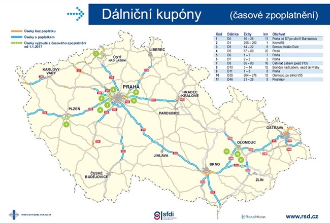 Úseky dálnic bez poplatku 2025 / Nezpoplatněné úseky dálnic 2025